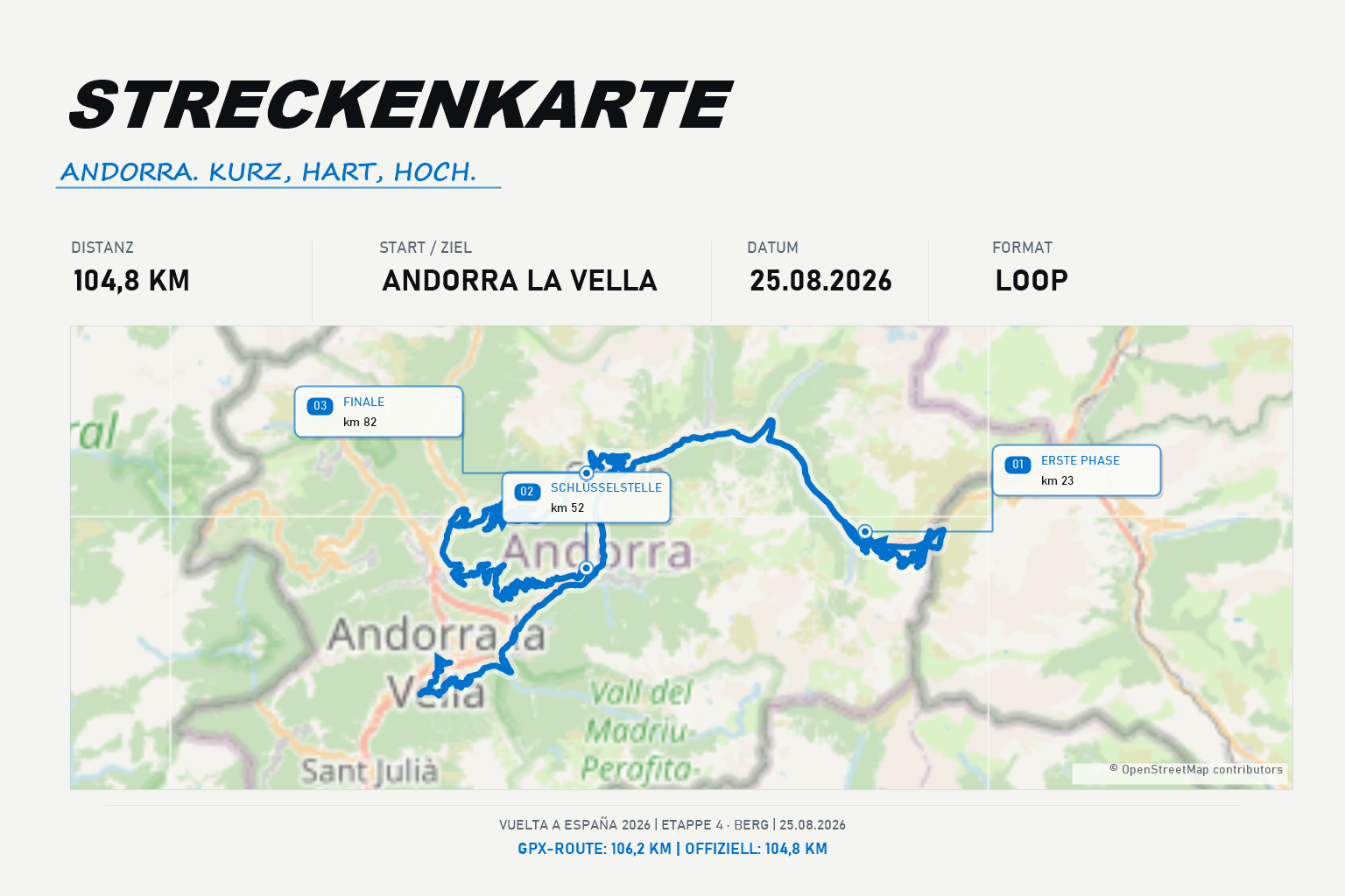 Streckenkarte Etappe 4: Andorra la Vella – Andorra la Vella
