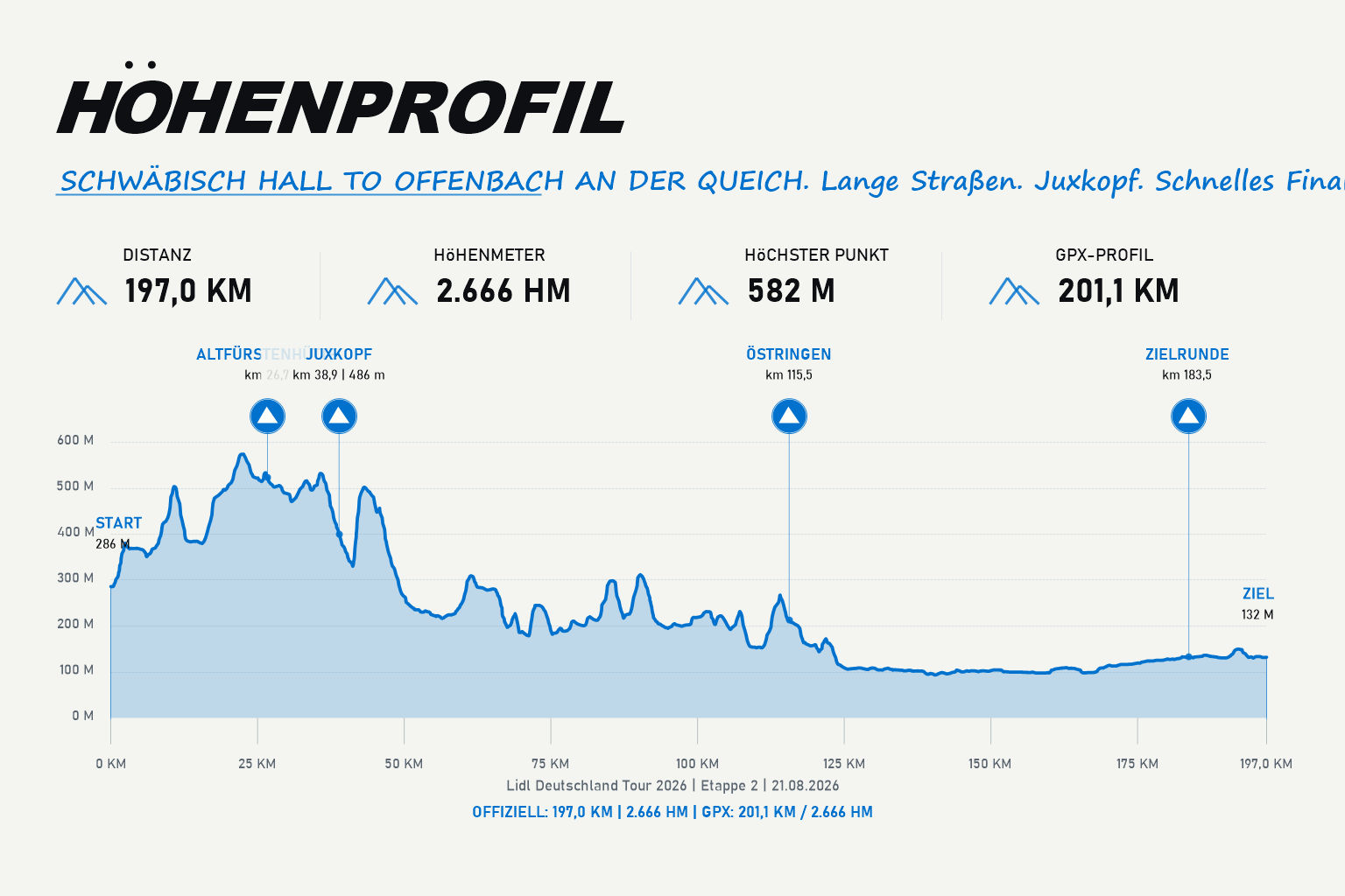 Höhenprofil Etappe 2: Schwäbisch Hall nach Offenbach an der Queich
