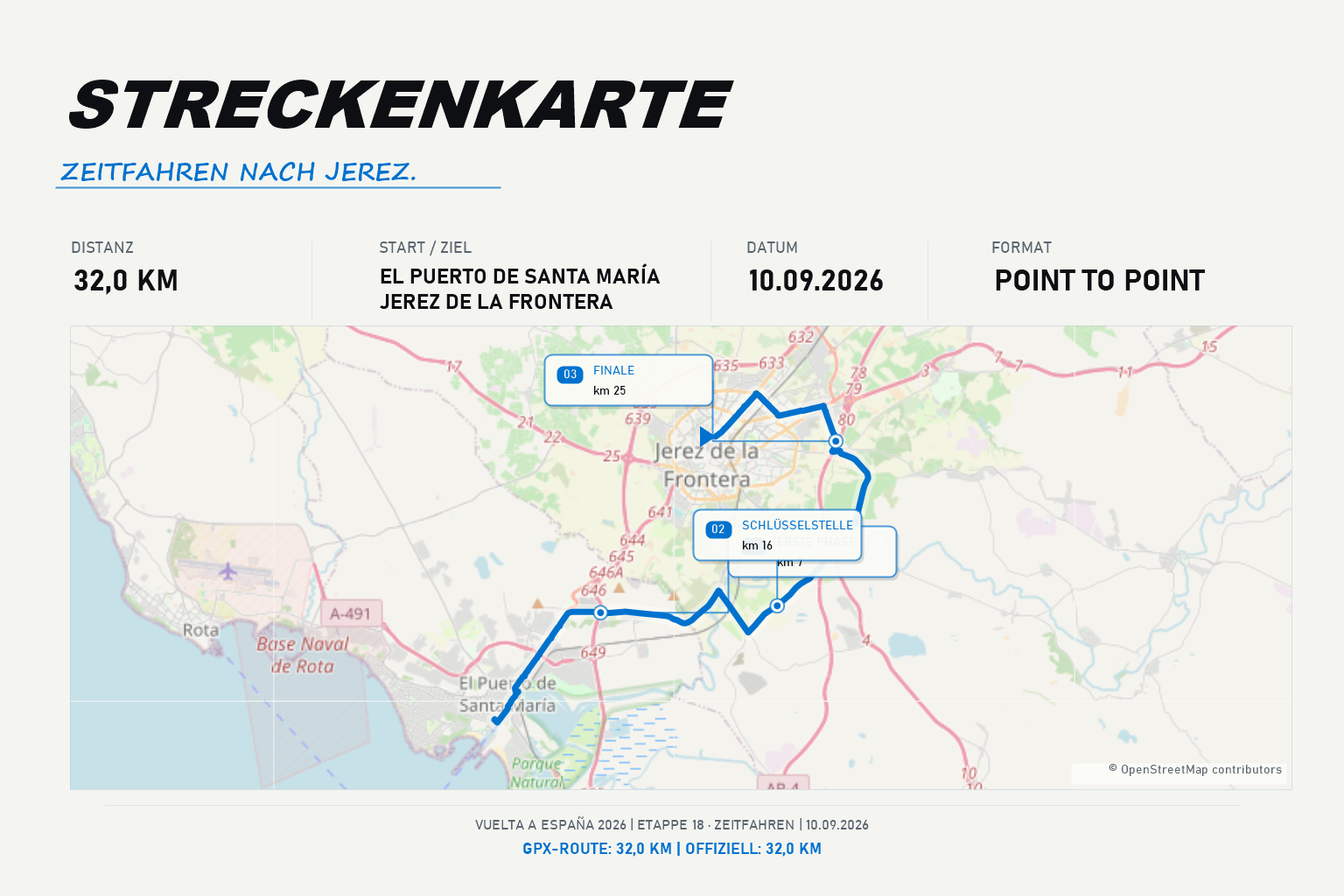 Streckenkarte Etappe 18: El Puerto de Santa María – Jerez de la Frontera