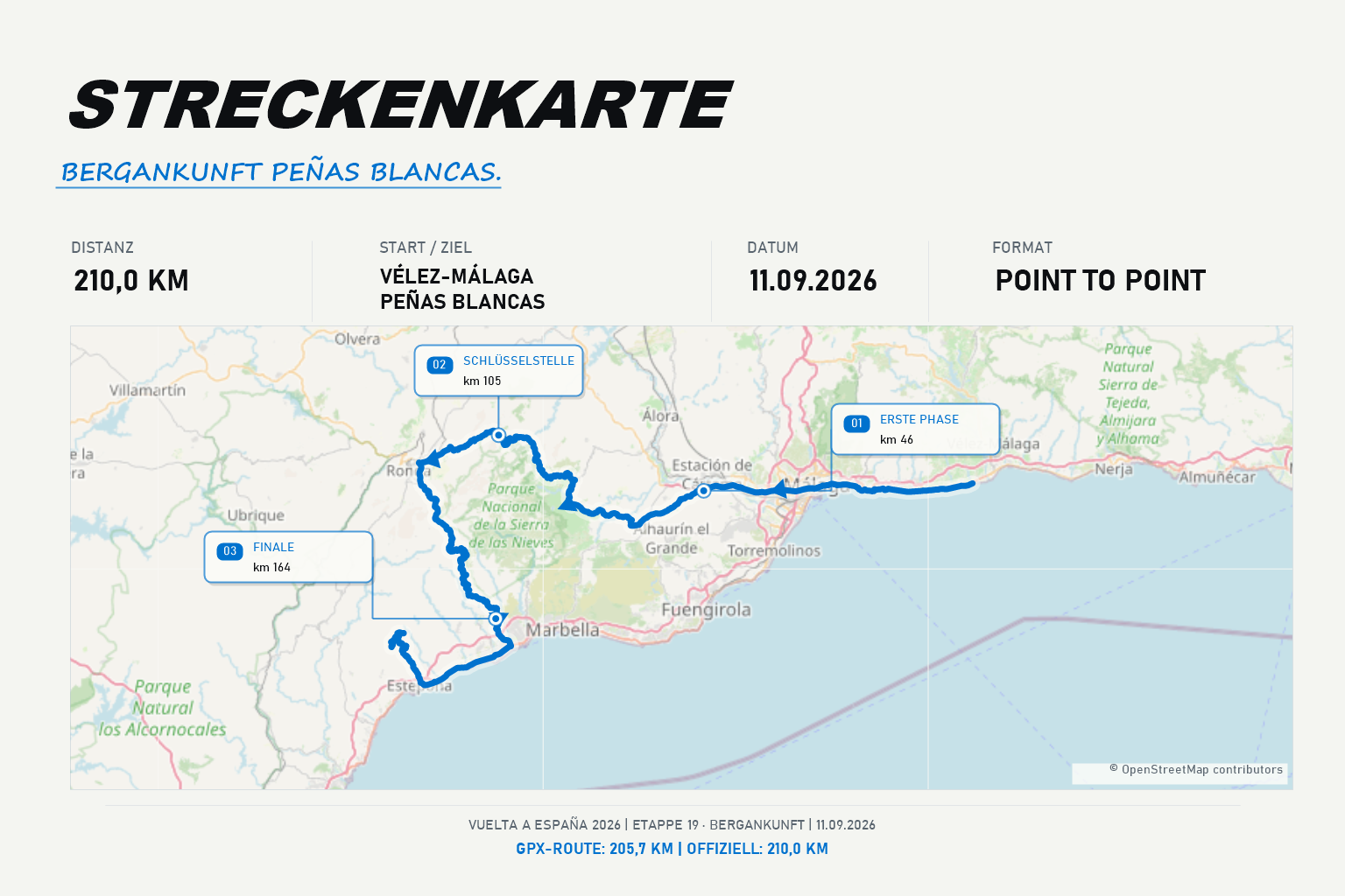 Streckenkarte Etappe 19: Vélez-Málaga – Peñas Blancas