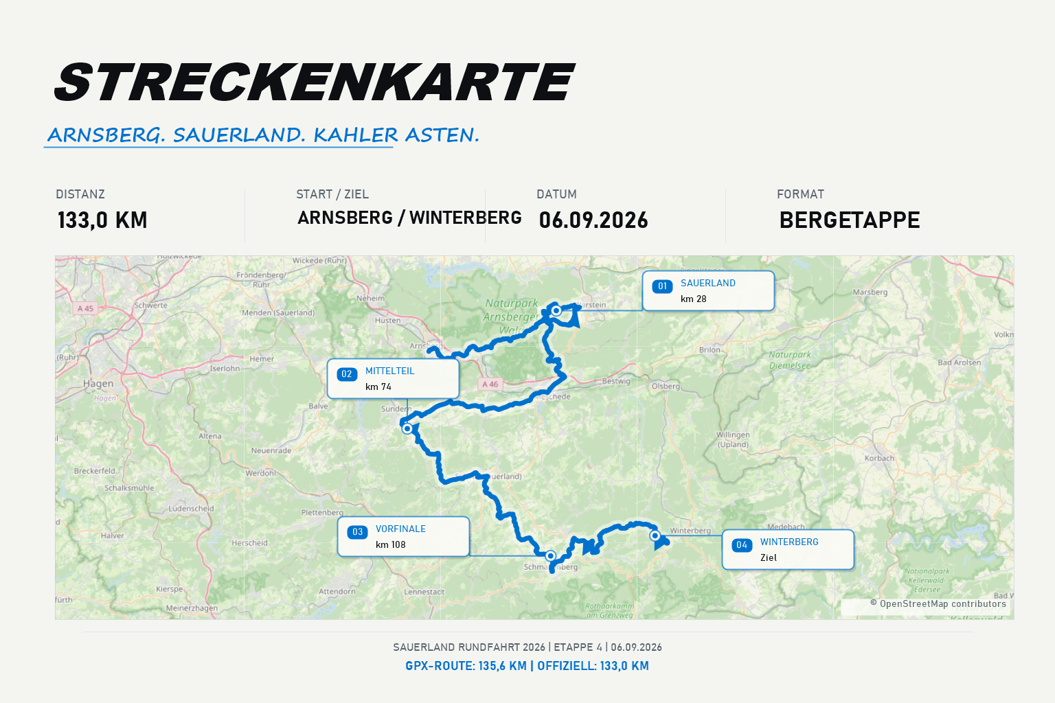Streckenkarte Sauerland Rundfahrt Etappe 4: Arnsberg - Winterberg