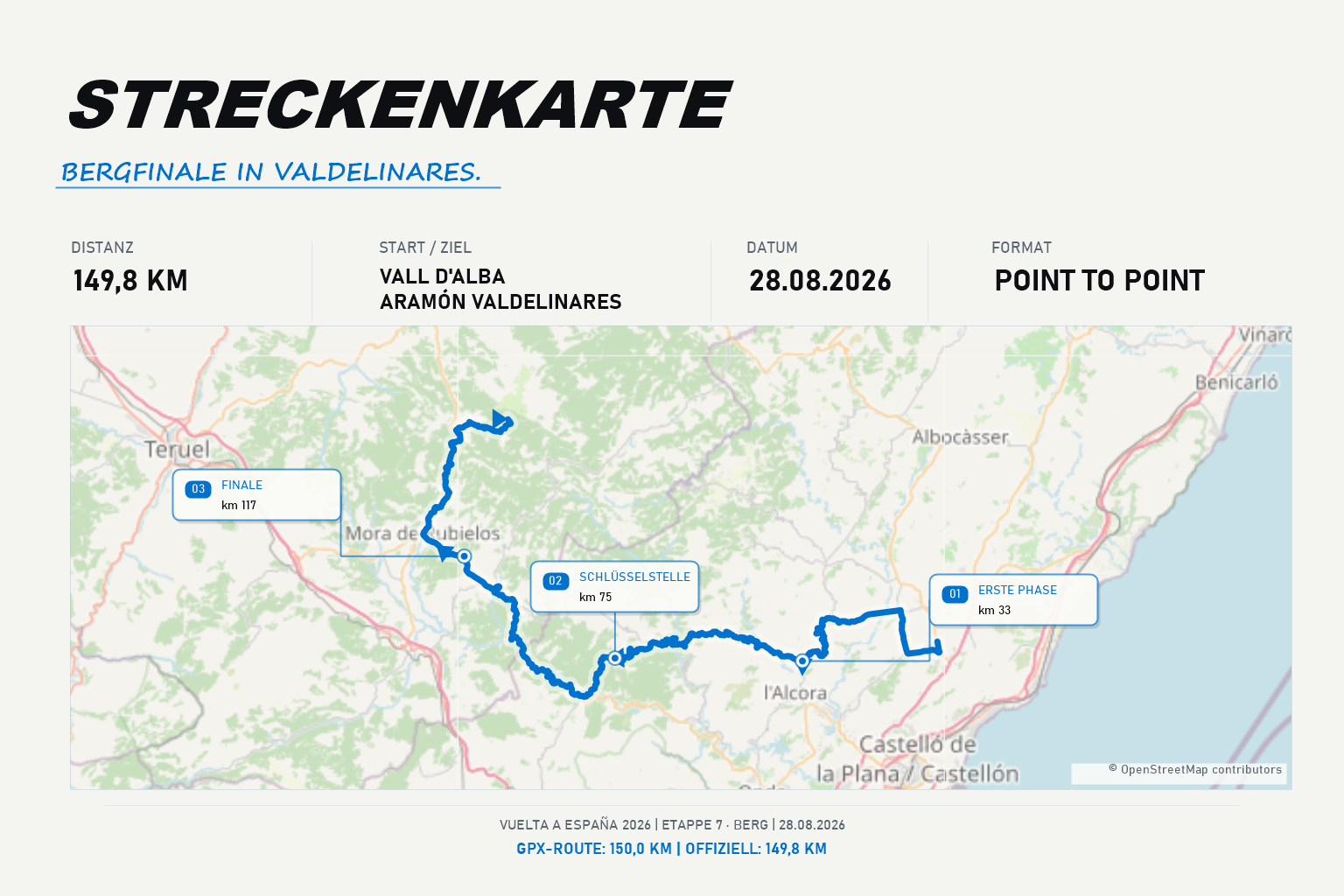Streckenkarte Etappe 7: Vall d'Alba – Aramón Valdelinares