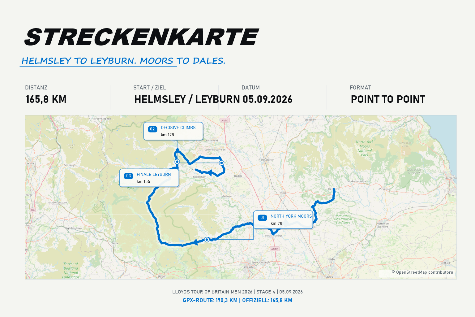 Route map Stage 4: Helmsley to Leyburn