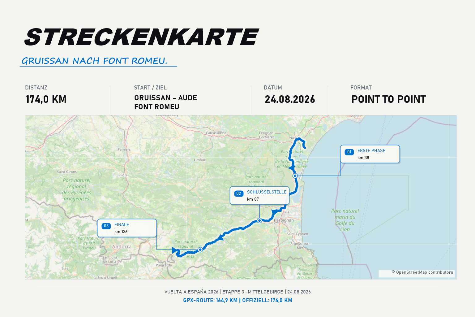 Streckenkarte Etappe 3: Gruissan – Font Romeu