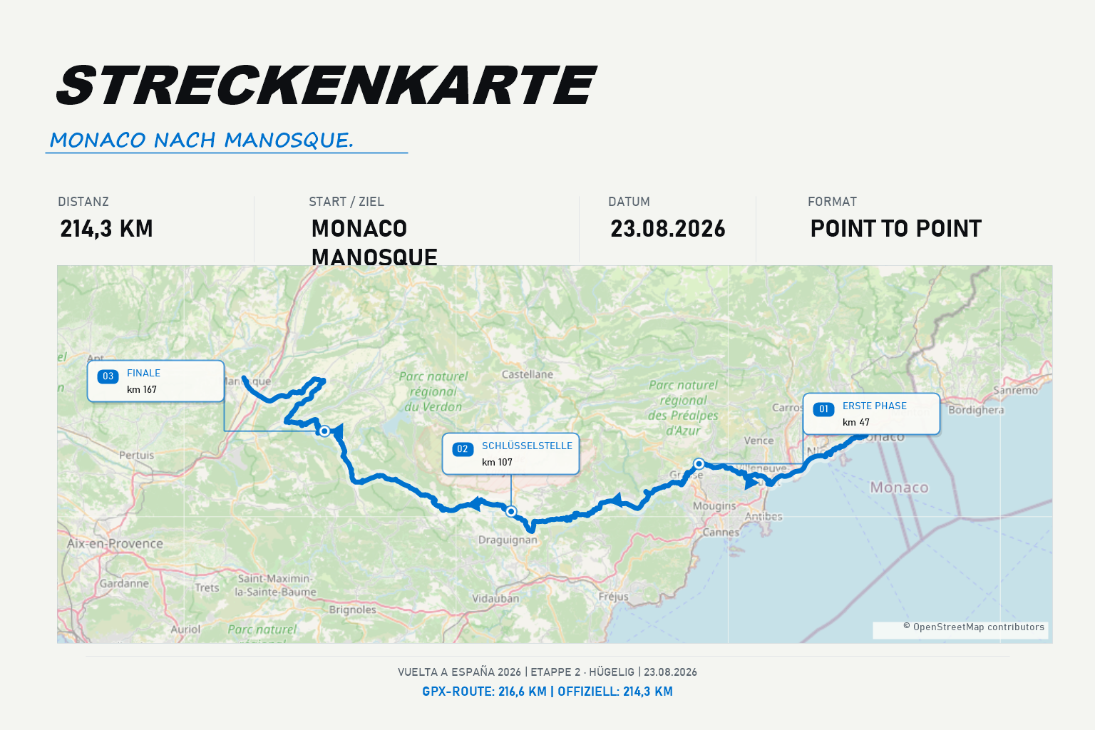 Streckenkarte Etappe 2: Monaco – Manosque