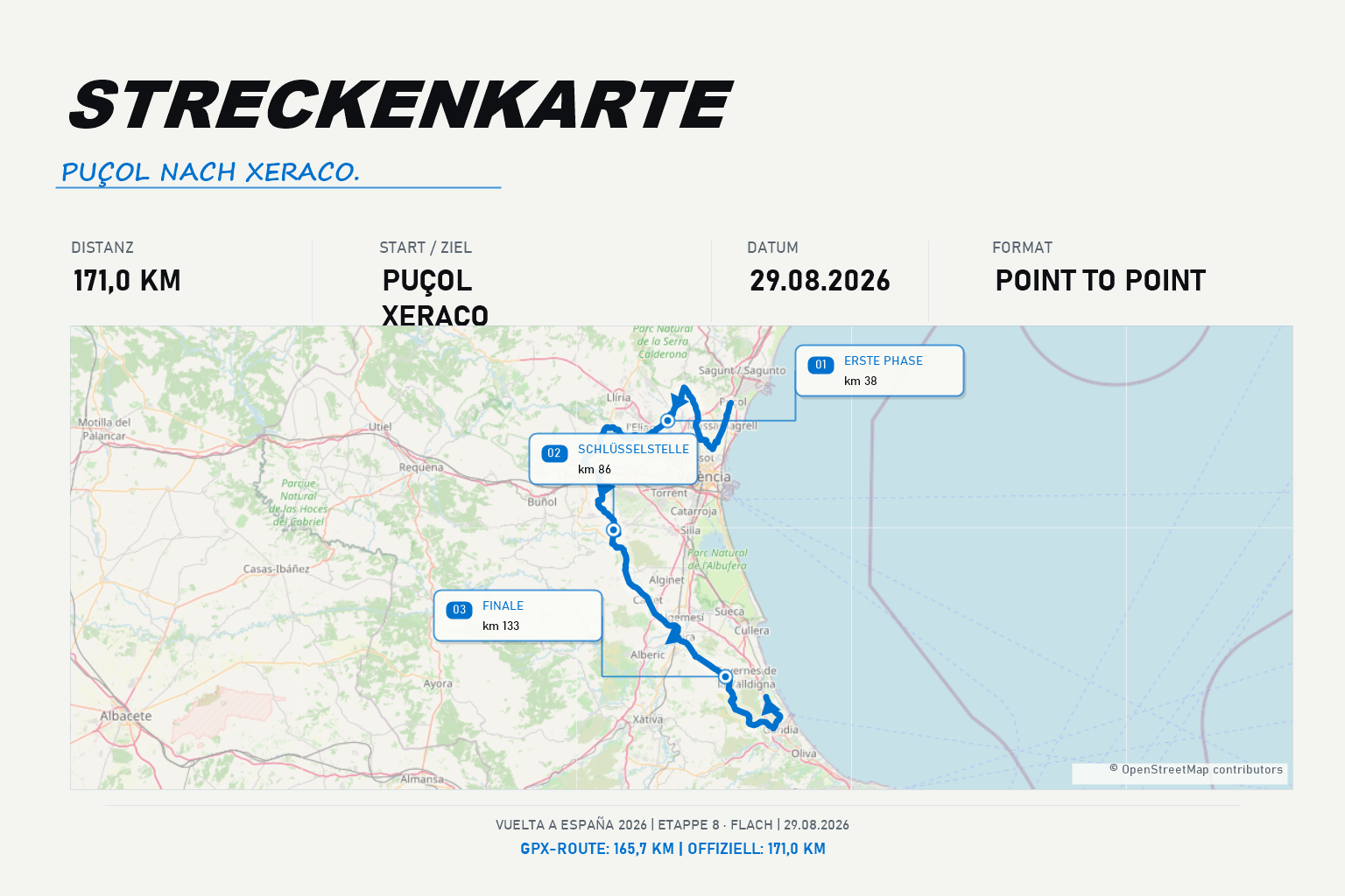 Streckenkarte Etappe 8: Puçol – Xeraco