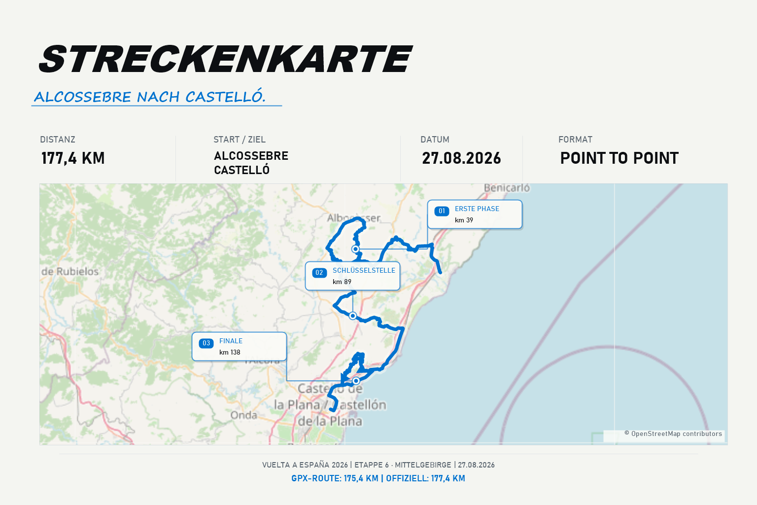 Streckenkarte Etappe 6: Alcossebre – Castelló