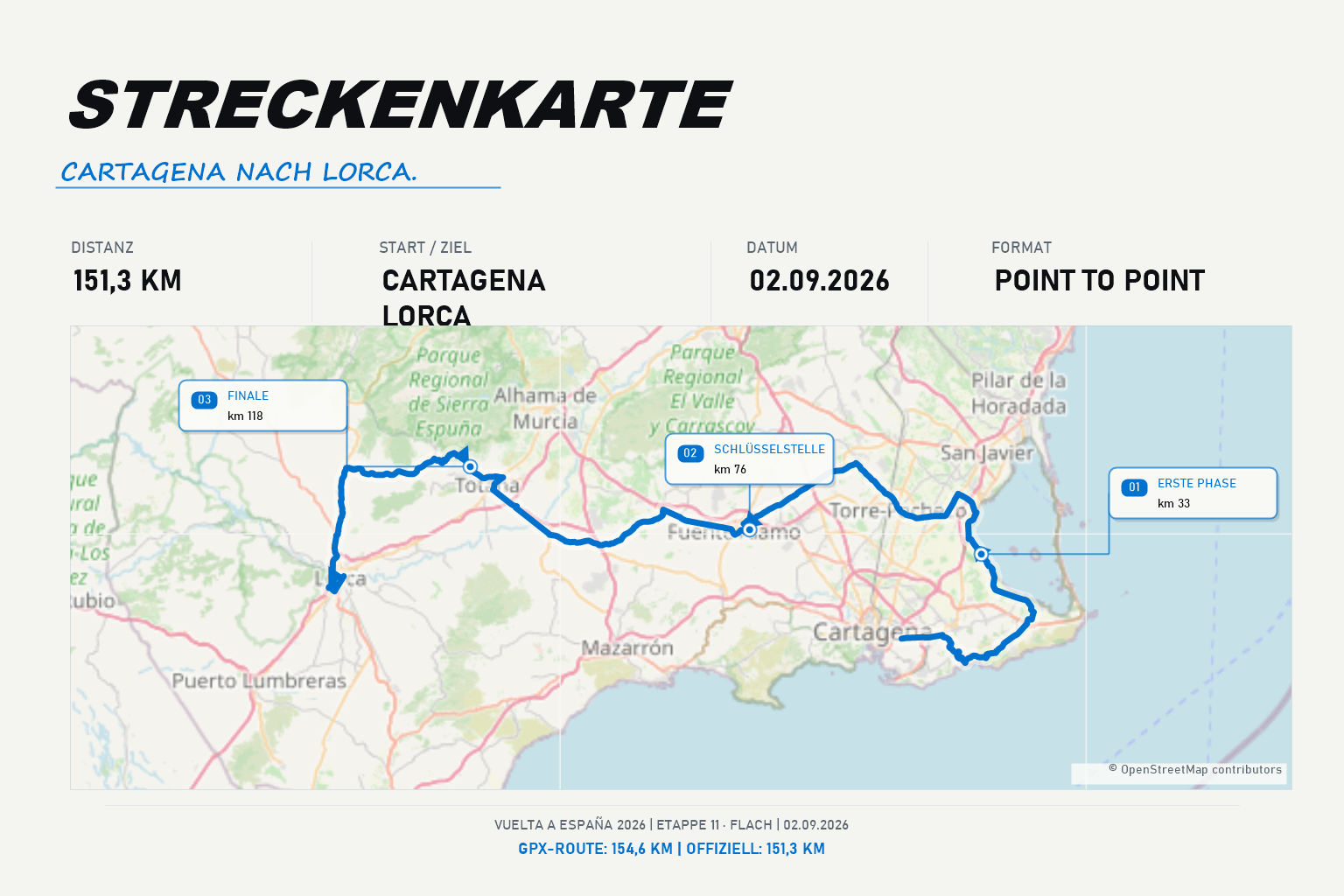 Streckenkarte Etappe 11: Cartagena – Lorca