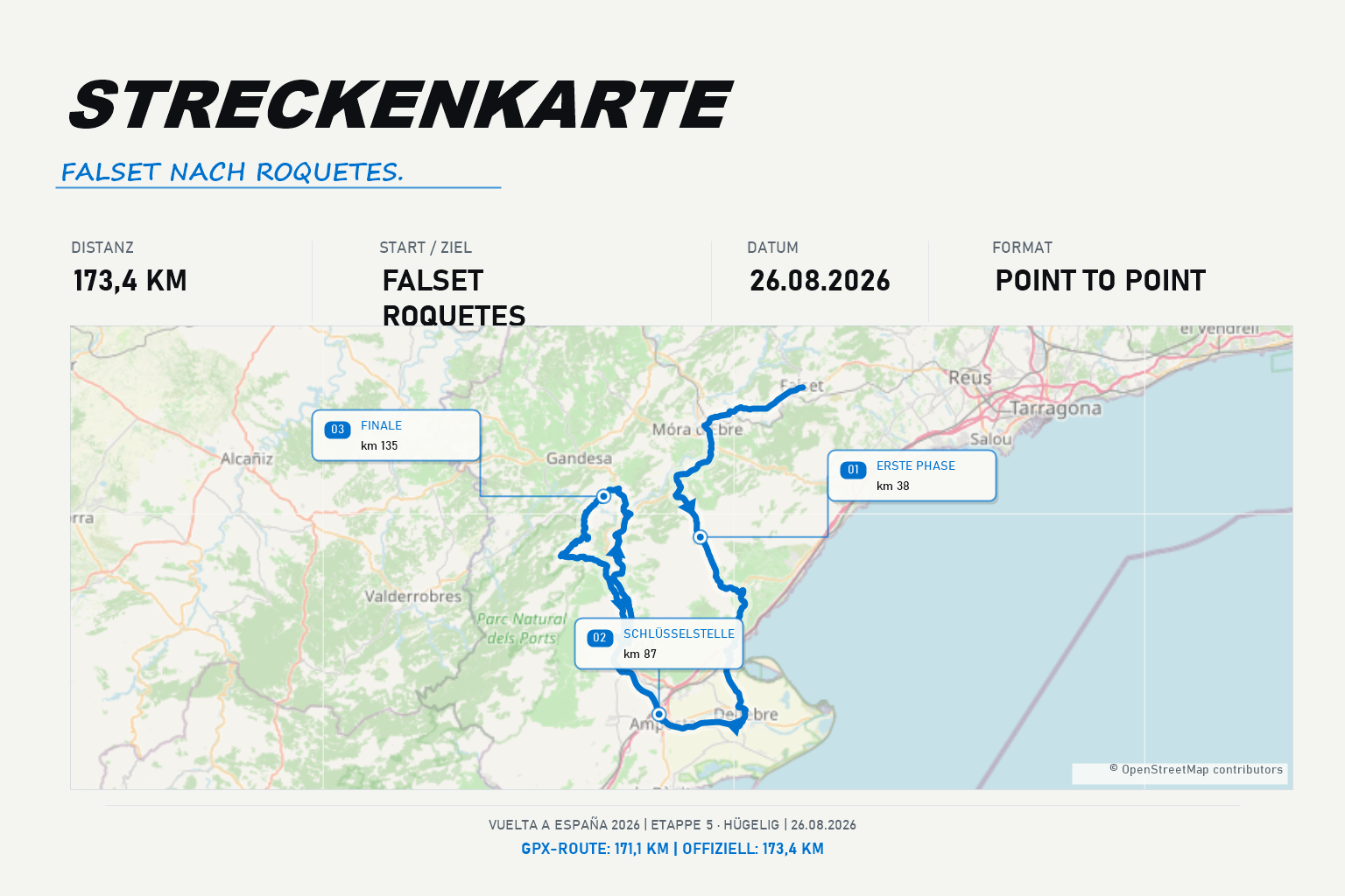 Streckenkarte Etappe 5: Falset – Roquetes