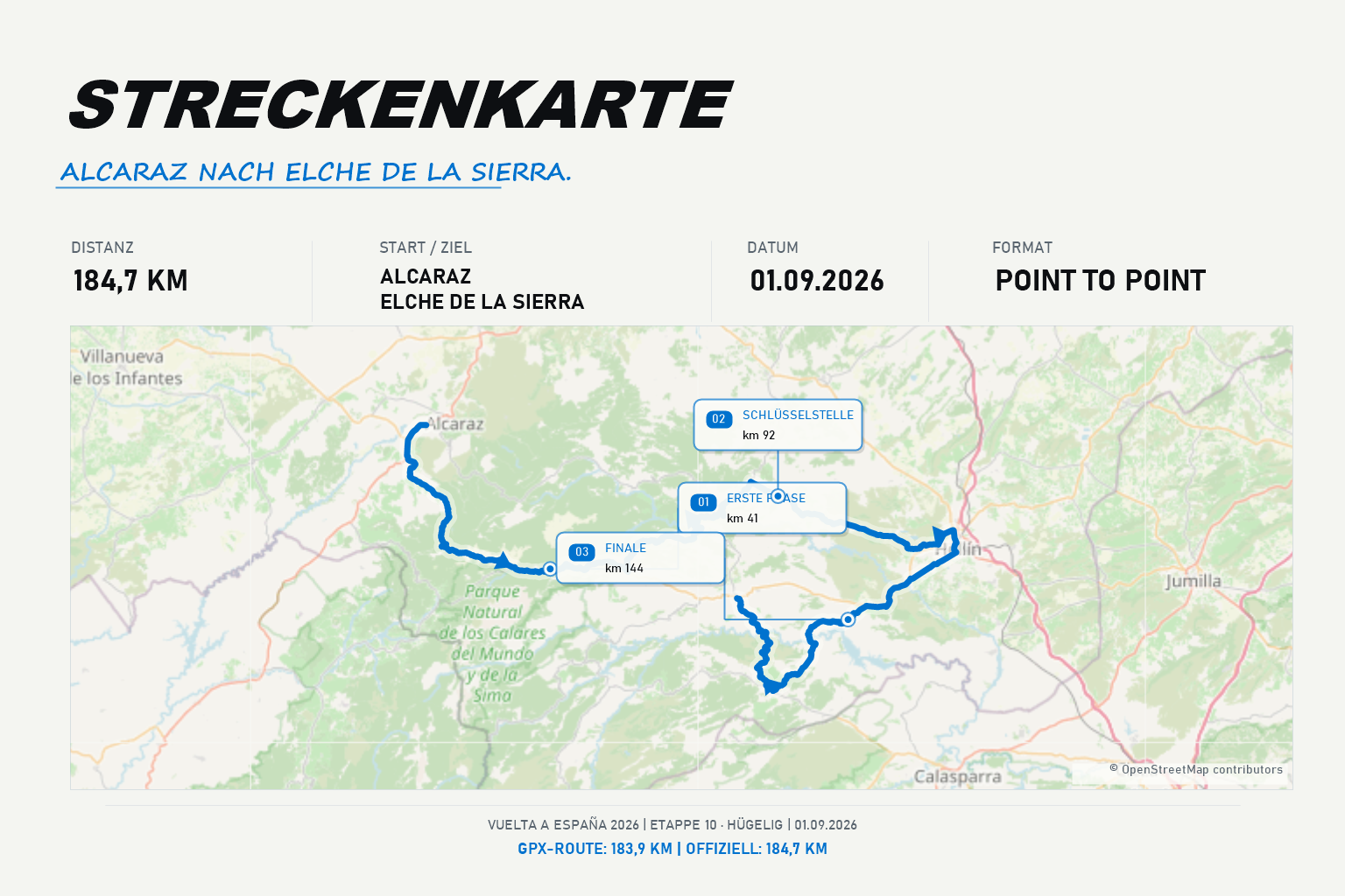 Streckenkarte Etappe 10: Alcaraz – Elche de la Sierra