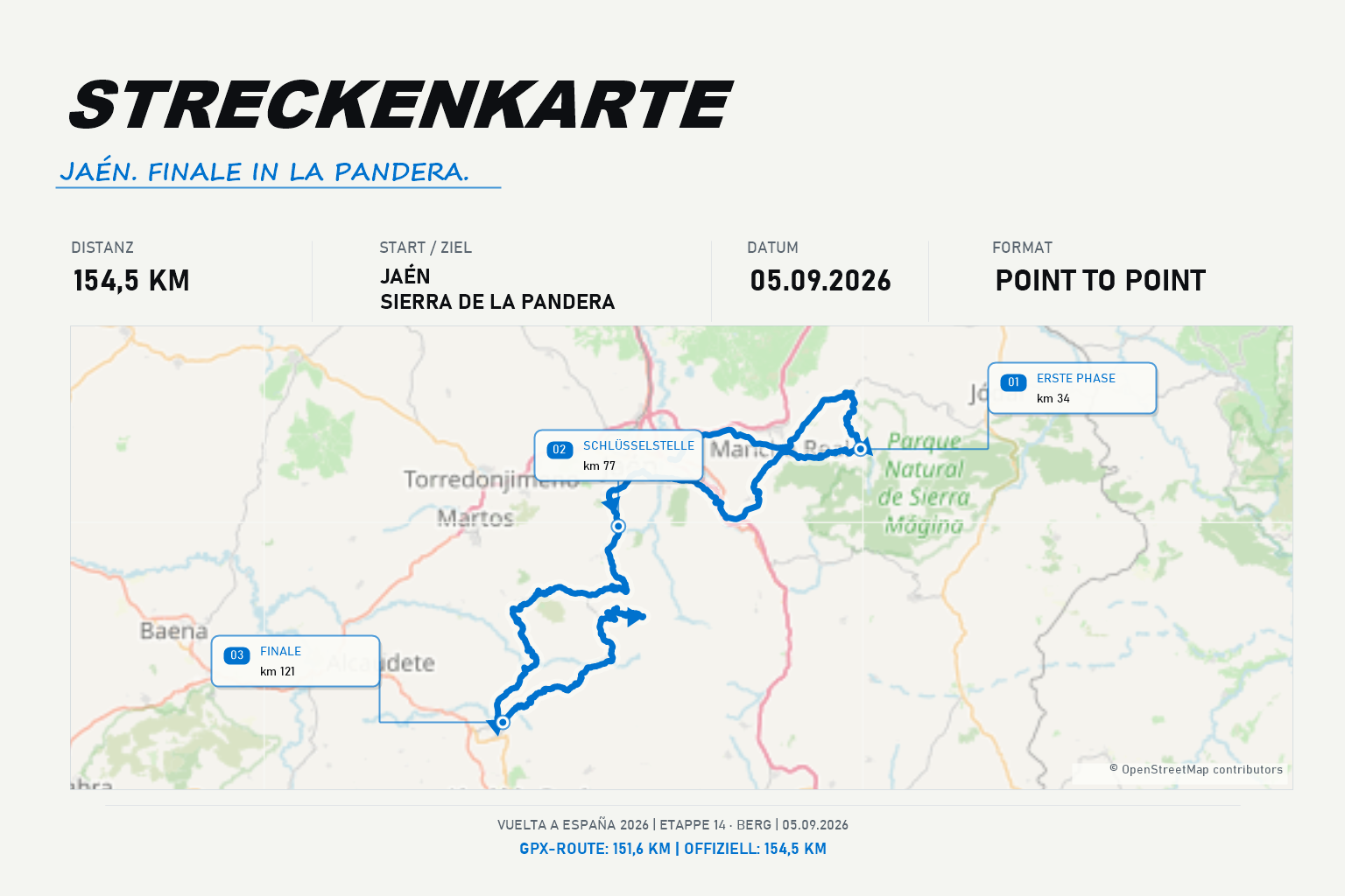 Streckenkarte Etappe 14: Jaén – Sierra de La Pandera